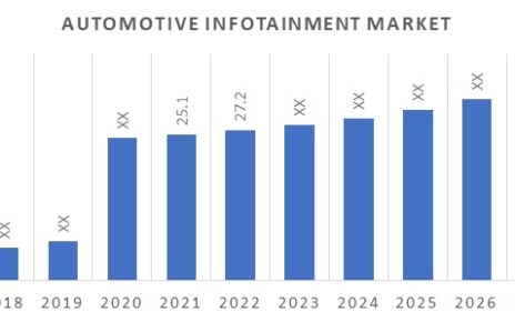 Global Automotive
