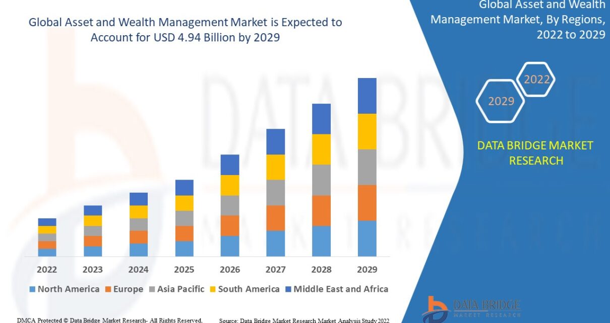 Asset and Wealth Management