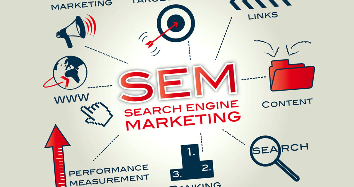 Search Engine Marketing