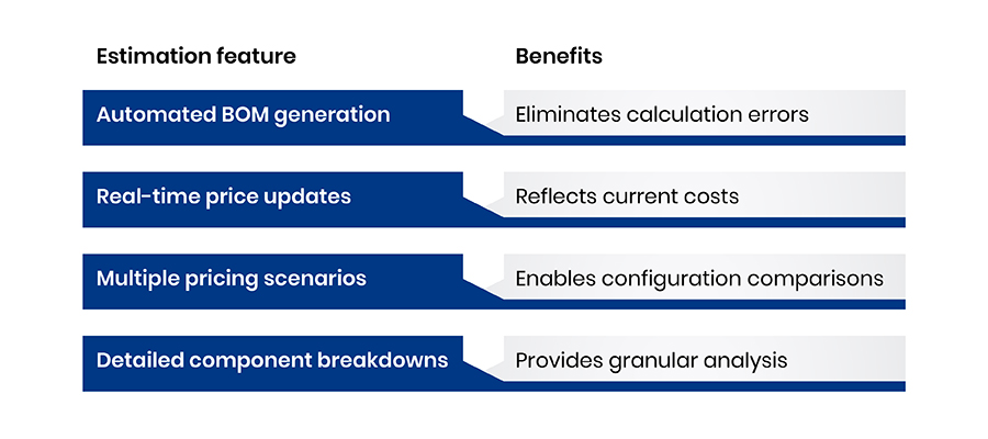 2020 Design for cost estimation