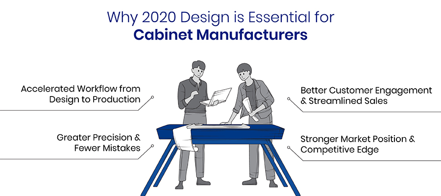 Benefits of 2020 design for kitchen and bathroom cabinet manufacturers