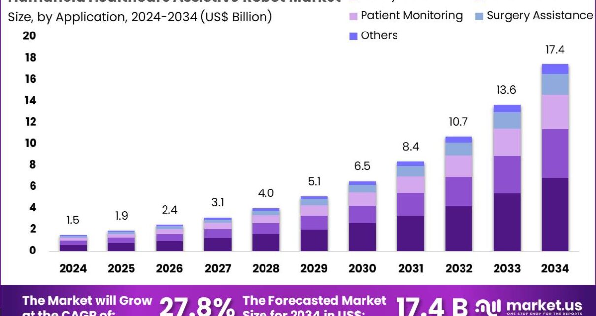 Humanoid-Healthcare-Assistive-Robot-Market-Size