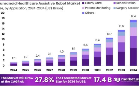 Humanoid-Healthcare-Assistive-Robot-Market-Size