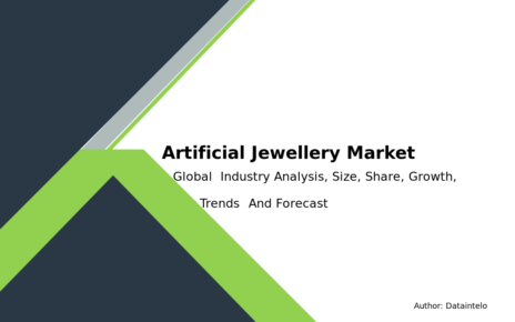 Artificial Jewellery Market