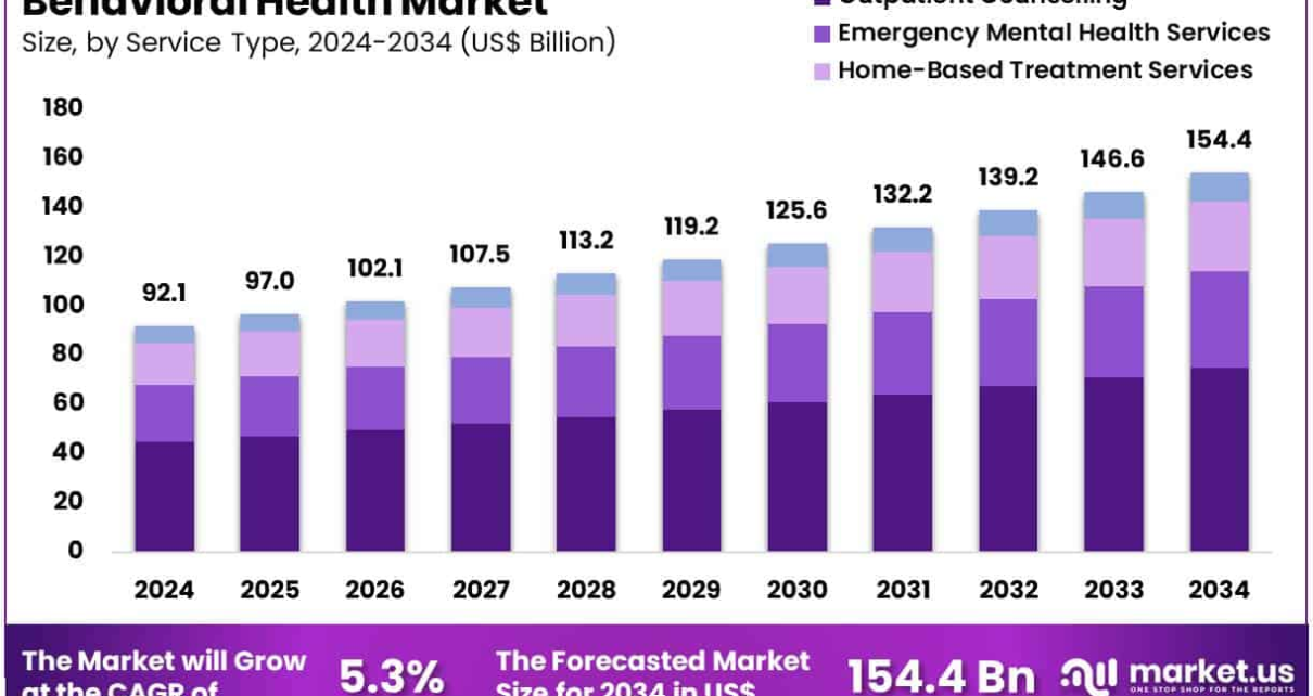 Behavioral-Health-Market-Size