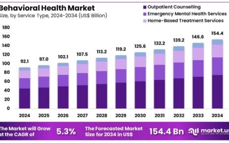 Behavioral-Health-Market-Size