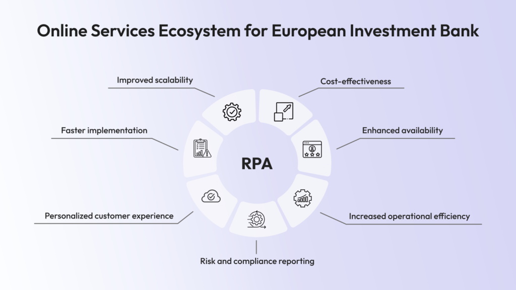 RPA in Banking