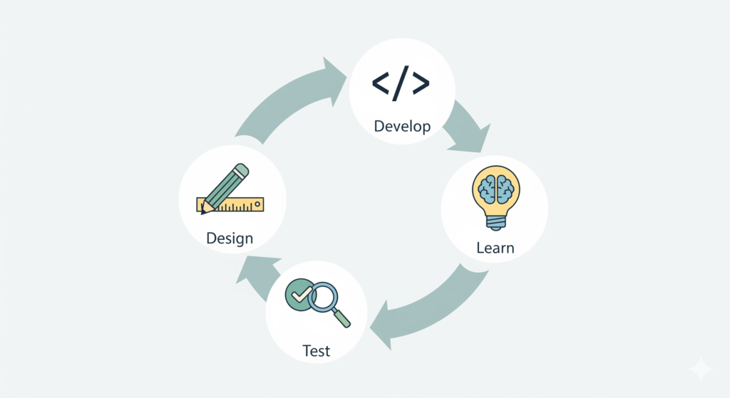App Development in Calgary Process 