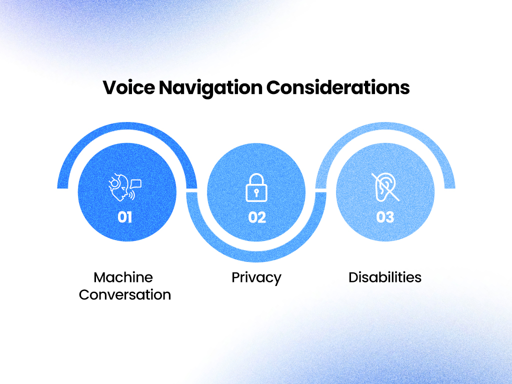 Voice navigation considerations: machine conversation, privacy, and disabilities.