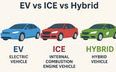 EV vs ICE vs Hybrid