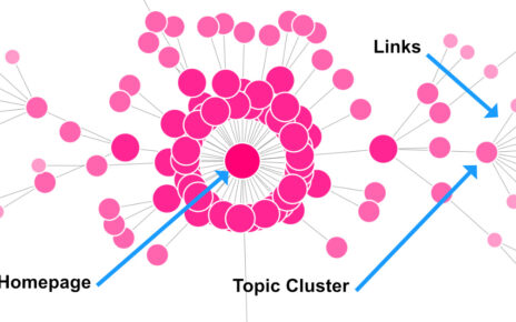 Topic Cluster
