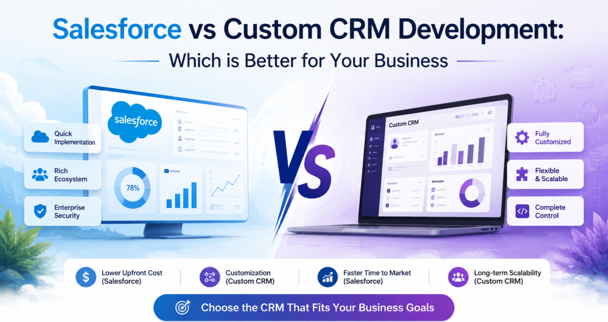 Salesforce vs Custom CRM Development Which is Better for Your Business