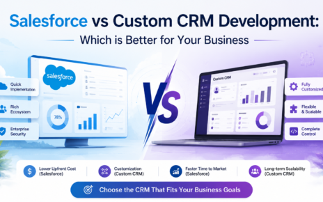 Salesforce vs Custom CRM Development Which is Better for Your Business