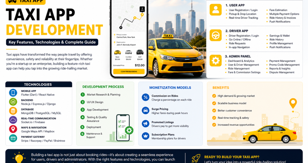 Taxi App Development Key Features, Technologies & Complete Guide