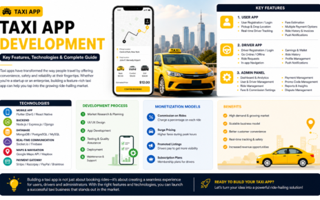 Taxi App Development Key Features, Technologies & Complete Guide