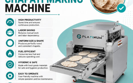 Chapati Making Machine