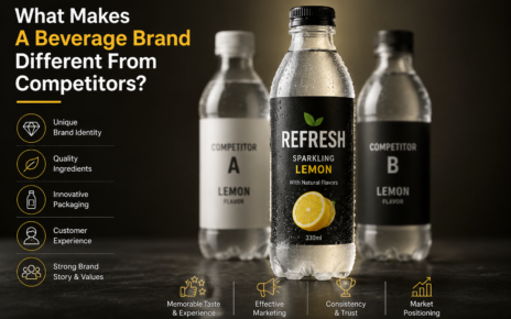 Premium beverage brand standing out from competitors through unique packaging and strong brand identity