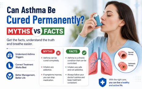 A woman using an asthma inhaler beside the headline "Can Asthma Be Cured Permanently? Myths vs Facts," with illustrations of healthy and asthmatic airways, lungs, and a comparison of common asthma myths and medical facts in a clean healthcare-themed design.