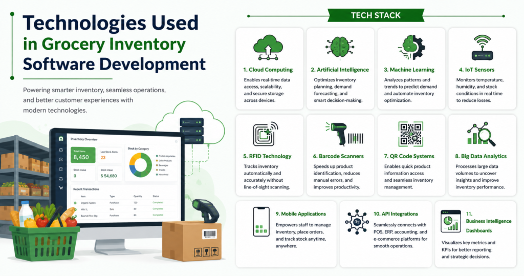 Technologies Used in Grocery Inventory Software Development