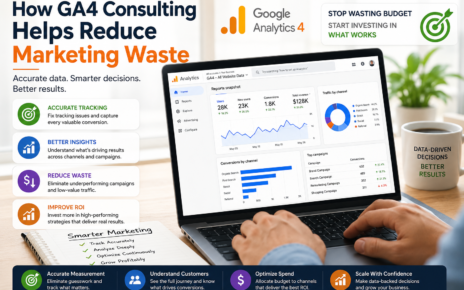 Marketing analyst using GA4 dashboard to optimize campaigns and reduce marketing waste